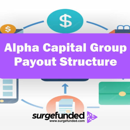 Alpha Capital Group Payout Structure: How Payout Works