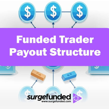 The Funded Trader Payout Structure: How Funded Traders Get Paid